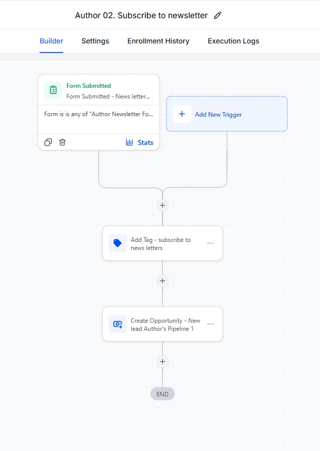 Newsletter Subscription Automation