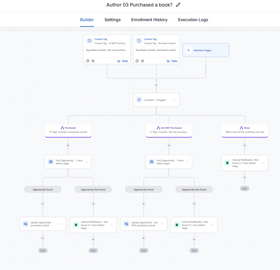 Agency CRM Automation